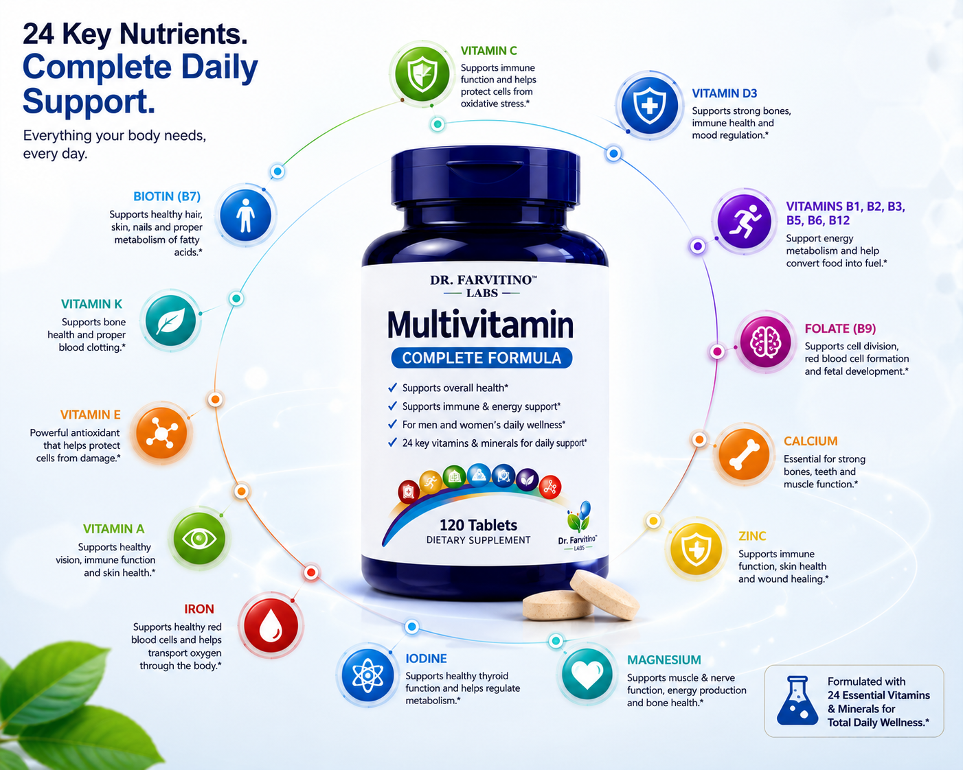 DR. FARVITINO LABS Multivitamin for Men & Women – Daily Multivitamin with Vitamins A, C, D3, E, B-Complex & Zinc – Supports Energy, Immune, Brain, Heart & Eye Health – 120 Tablets